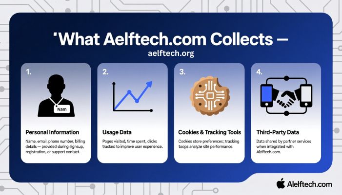 privacy policy aelftech.com